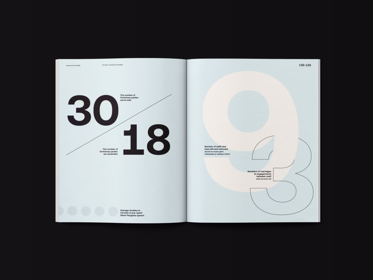 Architecture Everyday